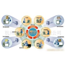 企業(yè)管理軟件開(kāi)發(fā)批發(fā) 企業(yè)管理軟件開(kāi)發(fā)供應(yīng) 企業(yè)管理軟件開(kāi)發(fā)廠(chǎng)家 