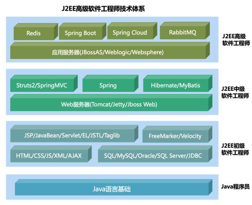 武漢java高級(jí)軟件開(kāi)發(fā)價(jià)格 java培訓(xùn)哪家好 武漢厚溥百里半 淘學(xué)培訓(xùn)