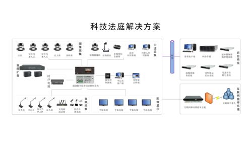 淺析視通科技法庭解決方案